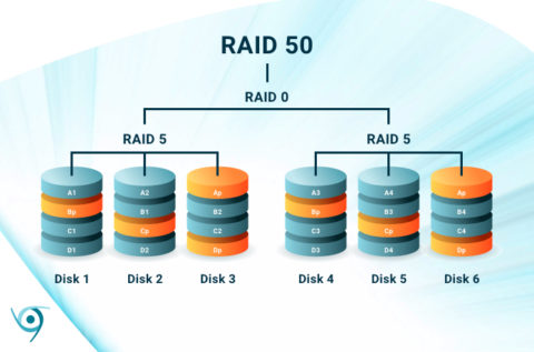 What-is-RAID-50